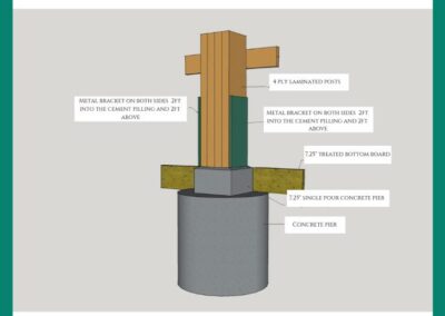 Pier System - Foundation